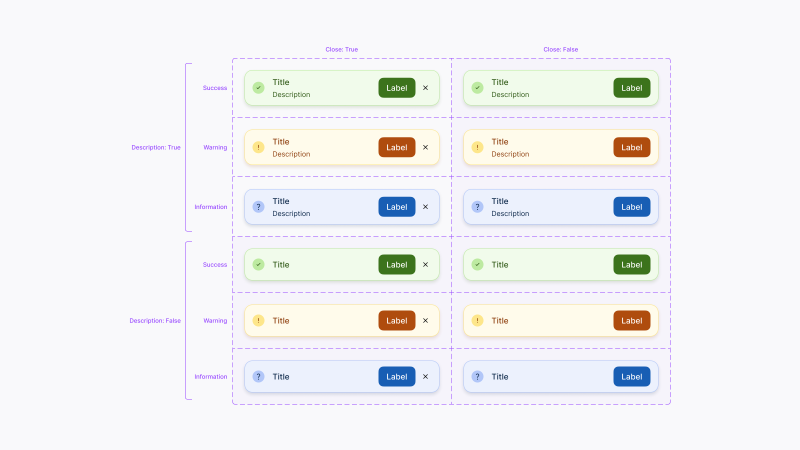 A component and it's variants laid out on a grid that showcases its complexity.